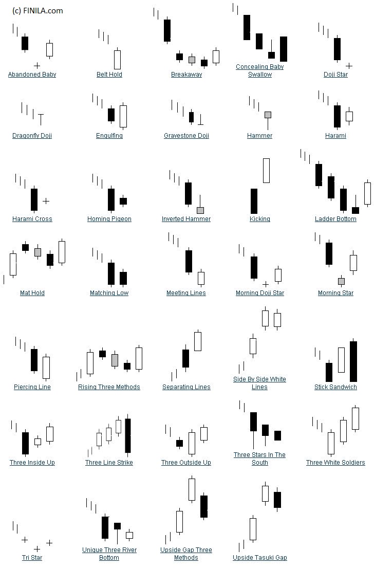 triad trading indicators