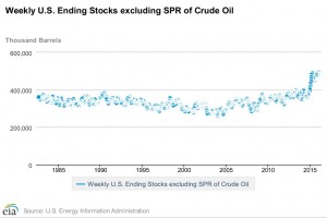 crude oil weekly storage report finilacom