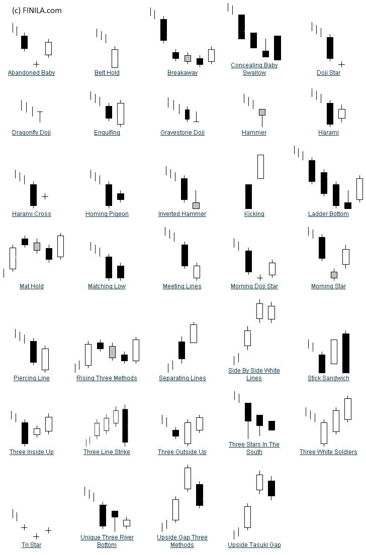 Candlestick patterns | Best trading tools and information - futures